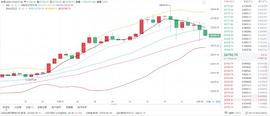 BTC:12/28 比特币行情分析和操作策略_TOC