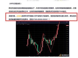 ETH:湘天启：加密货币日内布局全部获利 前来复盘_300
