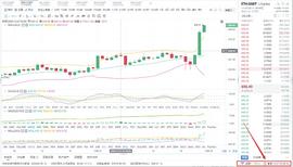 ETH:八哥币圈：12/27晚间以太坊行情分析与操作策略_以太坊交易一次多少手续费