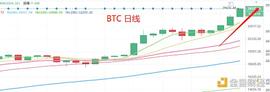 BTC:12.27晚间行情：牛市仍在洗盘就是买进时机_Ethereum Apex
