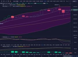 ETH:珊珊说币：比特币大幅跳水 只为冲击3W大关？_数字货币