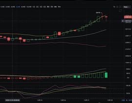 KFX:12/27晚间BTC /ETH后续走势分析及操作策略参考_KFX币
