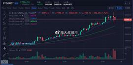 BTC:海大叔：比特币再创新高  行情再次发力  牛市价格高点_比特币是稳定币吗为什么