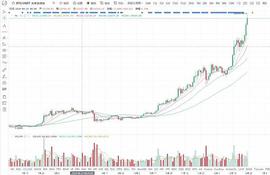 ETH:张哥论币：12.27晚间比特行情分析与操作建议_Mexican Peso Tether