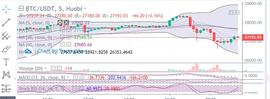比特币行情:　　陈楚初：比特币深度回调1800点   后市多单谨防入场_NMBTC价格