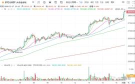 CAS:一凡谈币：我对这波牛市的看法(20201227行情分析)_小比特币ubc今日价格