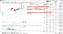 BTC:老金玩币：12.27BTC空单止盈——500点_LAO