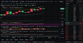 DGE:12/27ETH晚间行情分析_SBTC价格