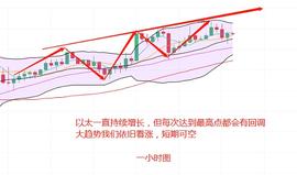 ETH:玩币老师12.27ETH晚间行情分析及操作策略_MAC