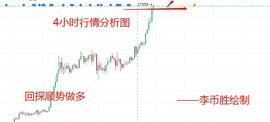 比特币:李币胜：比特币冲高回探蓄力上破_瑞波币涨了3000万倍