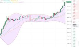 ynb:小雷币看12.27下午大饼行情分析及建议_SYNBIT
