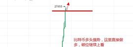 300:炎王论币：2020.12.27 晚间行情分析及操作策略 解套_杭州女子花300万买比特币后续