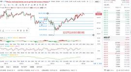 BTC:时光论币《12.27以太坊行情分析与点位分享》_BTCMT币