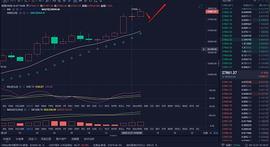 BTC:12.27BTC下午行情解析以及操作上的建议_btc股票交易所