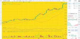 BTC:币圈龙校长：12.27 下午 BTC ETH 行情分析和操作建议_ETH