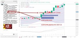 区块链:?磊哥圈币：比特币市值突破5000亿美元_btc期货交易平台结算