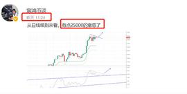 比特币:全球经济观察室：BTC达到2.7万美元,很可能在新年前达到3万美元!_BTC