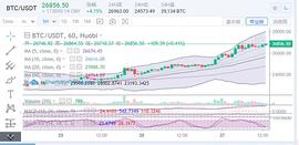以太坊:　　陈楚初：比特币多头情绪浓重 后市谨防破位拉升_比特币价格