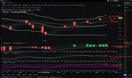 以太坊:金佳说币：12.27ETH下午行情分析与操作策略_Supremacy