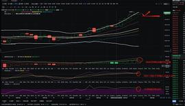 300:金佳说币：12.27大饼下午行情分析与操作策略_MAC