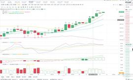 ETH:老王说币：12.27大饼行情分析  多军不言败_HLINK币
