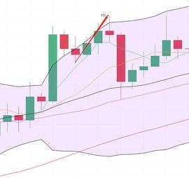 ETH:金鼎财金：12.27ETH凌晨多单策略斩获14点利润_LFETH