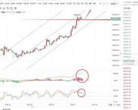 300:雄哲说币：12.27BTC行情分析策略建议_BTEC