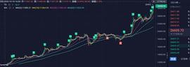 ETH:12.27交易思路分享_MAC