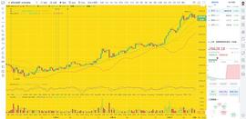 BTC:币圈龙校长：12.27 上午 BTC ETH 行情分析和操作建议_MAC