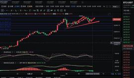 比特币:至臻说币：大饼再次强势刷新历史新高.多头表现非常强势_ETH
