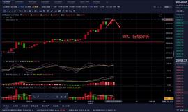 UME:老曹论币  12.27  BTC  早间行情分析_btc矿池下载