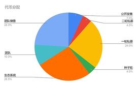 BTC:Sifchain代币公开发售公告_ETH