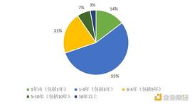 数字人民币手册7：:防范假冒钱包等5个问题要未雨绸缪