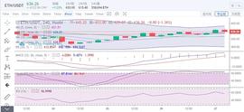 LABS:梁叶论币：12.27早间ETH行情分析与操作策略_SCAN