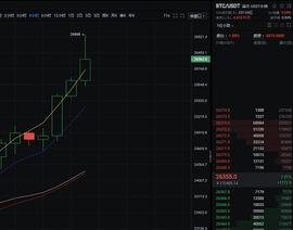 ETH:12.27 BTC行情分析_BTC带单的套路