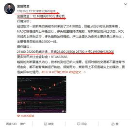 BTC:金盛财金：12.27BTC凌晨利润走出警报_BNBTC