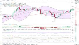 ETH:金鼎财金：12.27ETH凌晨行情分析及操作策略_togetherbnb破解版