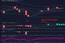 ADC:金诚论币：ETH凌晨行情分析及操作思路_MADCHAD