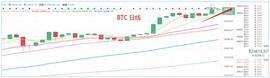 以太坊:梁叶论币：BTC12.26行情分析_xrp币官司最新消息
