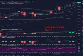 BTC:金诚论币：BTC在破新高 晚间是否应该顺势而上_小比特币的创始人是谁