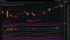 520:金盛财金：12.16晚间BTC行情分析_MAD