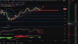 ETH:张哥论币：以太坊操作建议与行情分析12月26号_ETHO价格