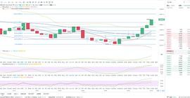 USDT:慕岩说币：12/26比特币晚间操作策略供参考_MAC