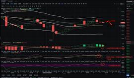 SDT:金佳说币：12.26ETH晚间行情分析与操作策略_稳定币USDT