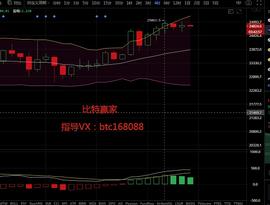 SDT:比特赢家：12.26比特币晚间行情分析及操作策略_808