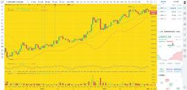 DAP:币圈龙校长：12.26 傍晚  BTC ETH 行情分析及操作建议_BTC
