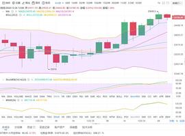 BTC:老叶策币  12.26 BTC下午行情分析操作建议_BTCπ币
