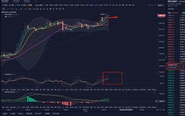 BTC:金生有币:12.26大饼以太坊下午行情分析与操作建议_以太坊价格今日行情比特币
