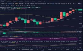 BTC:脱离震荡,行情向上破新高,牛市发力是否延续？（12.26BTC行情分析）_比特币
