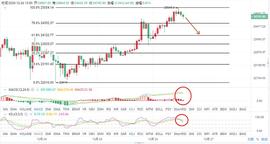 AIN:老柯说币：12.26比特币多次突破新高 主力究竟意欲为何？_3X Long Altcoin Index Token